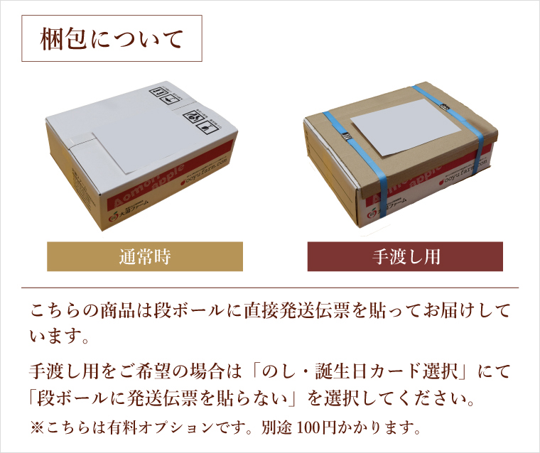 梱包について